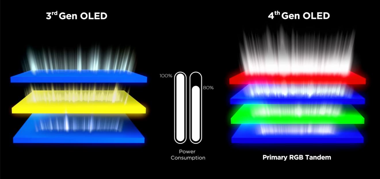 Los monitores RGB Tandem OLED llegarán más pronto de lo esperado: LG lanzará un modelo de 27 pulgadas